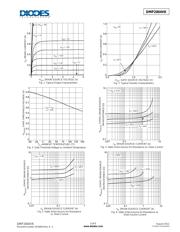 DMP2004VK-7 datasheet.datasheet_page 3