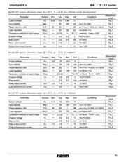 BA10FP-E2 datasheet.datasheet_page 5