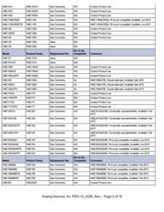 HMC935LP5ETR datasheet.datasheet_page 2