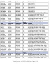 HMC935LP5ETR datasheet.datasheet_page 3