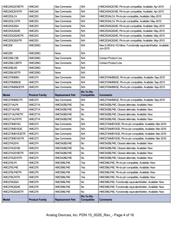 HMC935LP5ETR datasheet.datasheet_page 4