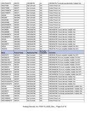 HMC935LP5ETR datasheet.datasheet_page 5