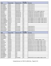 HMC935LP5ETR datasheet.datasheet_page 6