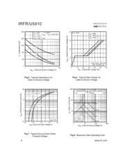 IRFU5410 数据规格书 4