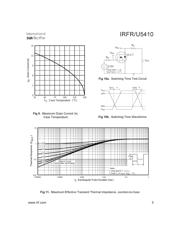 IRFU5410 数据规格书 5