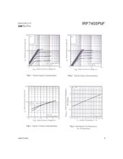 IRF7455TRPBF 数据规格书 3