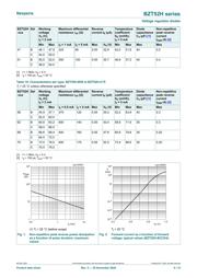 BZT52H-C4V3,115 数据规格书 6