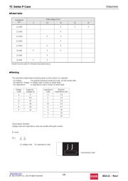 TCP0J225M8R 数据规格书 2