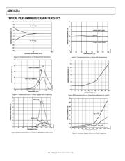 ADM1021AARQ datasheet.datasheet_page 6