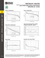 HMC465LP5ETR datasheet.datasheet_page 3