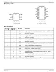 MIC38HC43YM 数据规格书 3