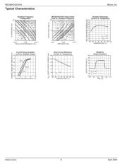 MIC38HC42YM-TR datasheet.datasheet_page 6