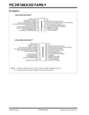 PIC24F08KA102T-I/ML datasheet.datasheet_page 4