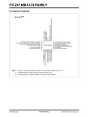 PIC24F08KA102T-I/ML datasheet.datasheet_page 6