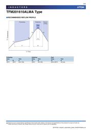 TFM201610ALMA2R2MTAA datasheet.datasheet_page 4