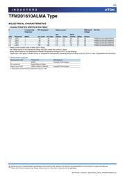 TFM201610ALMA2R2MTAA datasheet.datasheet_page 6