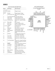 AD9853 datasheet.datasheet_page 4