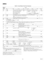 AD9853 datasheet.datasheet_page 6