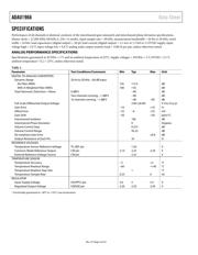 ADAU1966WBSTZ datasheet.datasheet_page 4