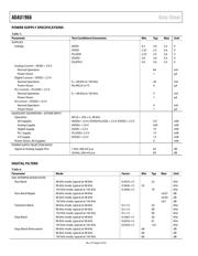 ADAU1966WBSTZ datasheet.datasheet_page 6