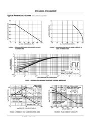 RFD16N05SM datasheet.datasheet_page 3