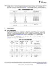 ADS5444EVM-CVAL datasheet.datasheet_page 4