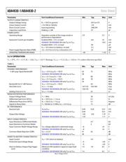 ADA4830-1 datasheet.datasheet_page 4