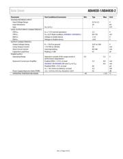 ADA4830-1 datasheet.datasheet_page 5