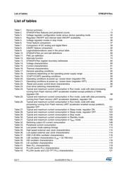 STM32F479NIH6 datasheet.datasheet_page 6