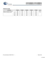 CY7C1423AV18-267BZXC datasheet.datasheet_page 5