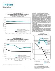 D38999/26MB35AB datasheet.datasheet_page 6