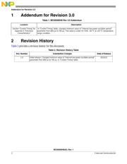 MC9S08SH8CTJ datasheet.datasheet_page 5