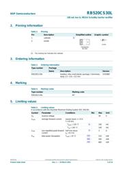 RB520CS-30 datasheet.datasheet_page 3