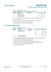 RB520CS-30 datasheet.datasheet_page 4