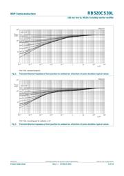 RB520CS-30 datasheet.datasheet_page 5