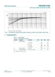 RB520CS-30 datasheet.datasheet_page 6