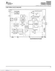 TPS62040DRC datasheet.datasheet_page 5