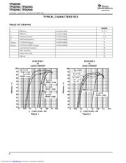 TPS62040DRC datasheet.datasheet_page 6