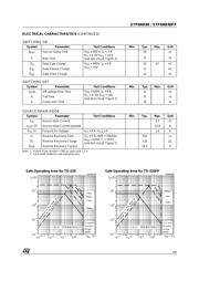 STP6NB80FP datasheet.datasheet_page 3