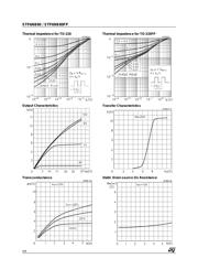 STP6NB80FP datasheet.datasheet_page 4