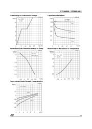 STP6NB80FP datasheet.datasheet_page 5