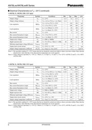 AN78L24M-(E1) datasheet.datasheet_page 6