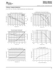 OPA2705EA/2K5 datasheet.datasheet_page 5