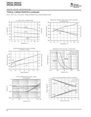 OPA2705EA/2K5 datasheet.datasheet_page 6