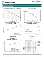 RCLAMP0582N.TCT datasheet.datasheet_page 3