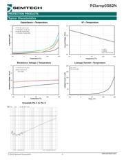 RCLAMP0582N.TCT datasheet.datasheet_page 4