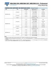 MBB02070Z0000ZC100 datasheet.datasheet_page 3