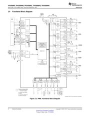 TPS650942A0RSKR datasheet.datasheet_page 2