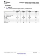 TPS650942A0RSKR datasheet.datasheet_page 5