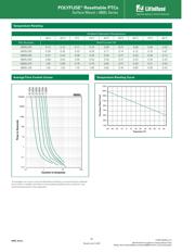 0805L020YR datasheet.datasheet_page 2